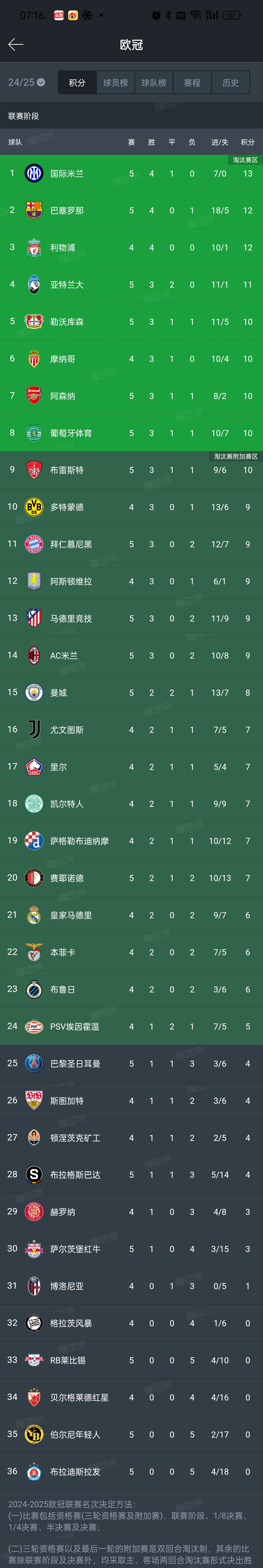 关于加时末段国际米兰调整名单以备国王杯，完成体检环节打磨，话题不断，纪律约束更严格的信息